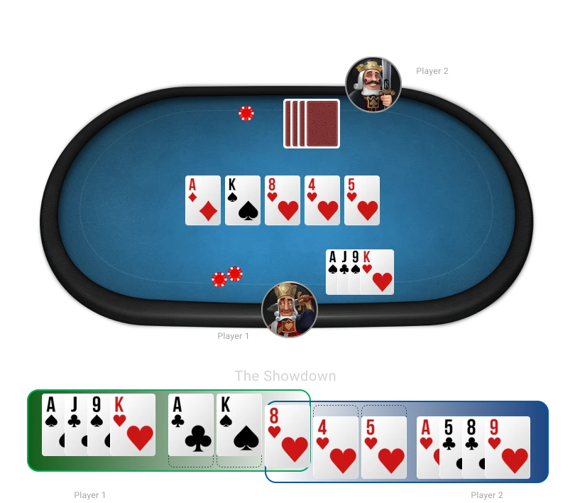GGPoker客户端牌桌内容示例